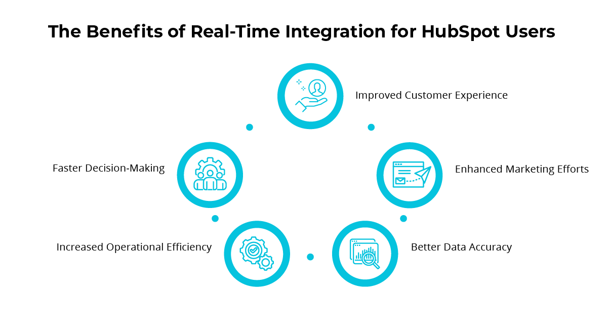 Benefits of Real time Integration