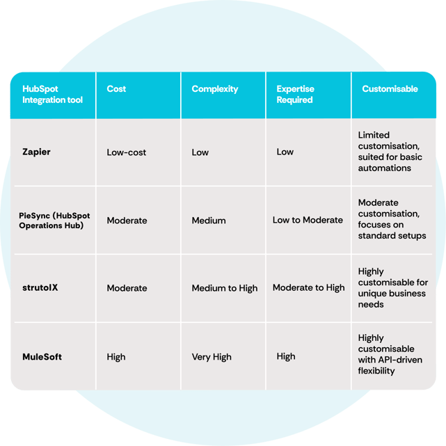 Comparison Table 2