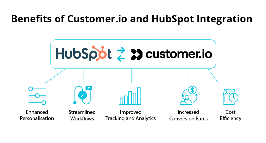 Customer.io x Hubspot Integration Infographic 2