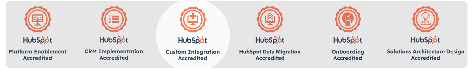 Hubspot Integration Spotlight