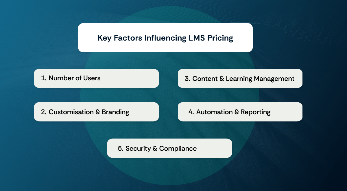 Key factors- LMS Pricing Image opt