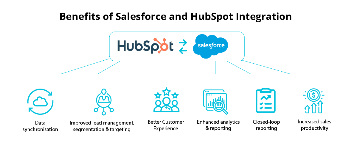 Connecting the Dots: The Power of HubSpot to Salesforce Integrations