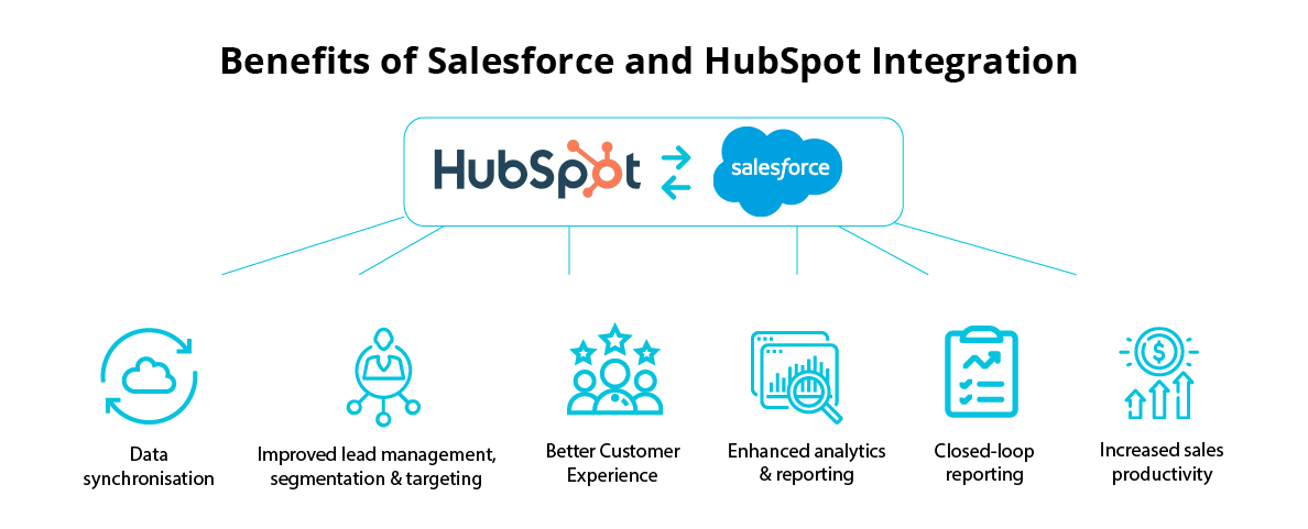 Salesforce x HubSpot Infographic 3 updated