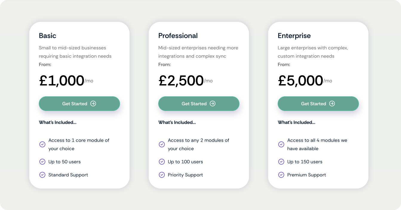 StrutoCX Pricing